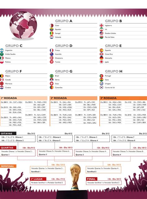 copa do mundo 2022 tabela horario dos jogos